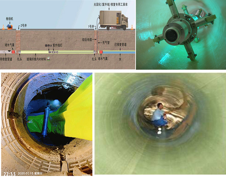 社旗县UV-CIPP内衬修复