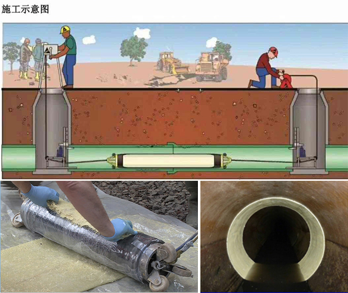 社旗县管道局部点状修复